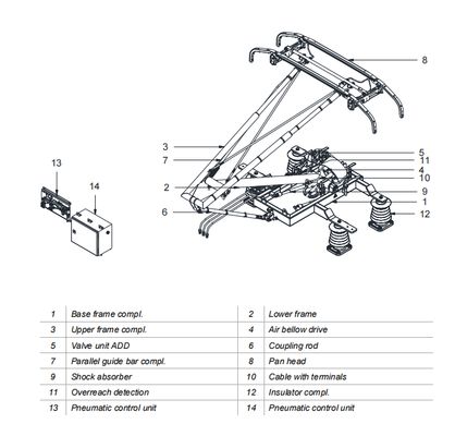 HTR250 Train Locomotive Pantograph
